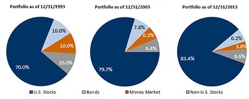 What is Rebalancing How to Update Your Portfolio