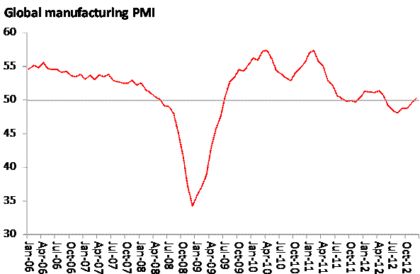 Recession Or Expansion How Much Does It Really Matter To Equity Investors