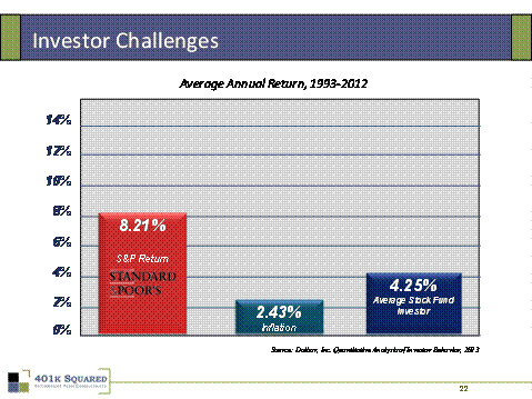 Recognizing Your Fiduciary Responsibility as a 401K Plan Sponsor