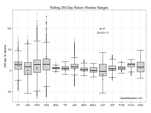 RedHot Commodity ETFs