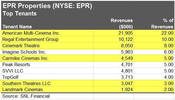 REITs v Property (Comparing Apples to Oranges)