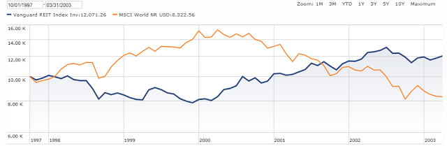 REITs V