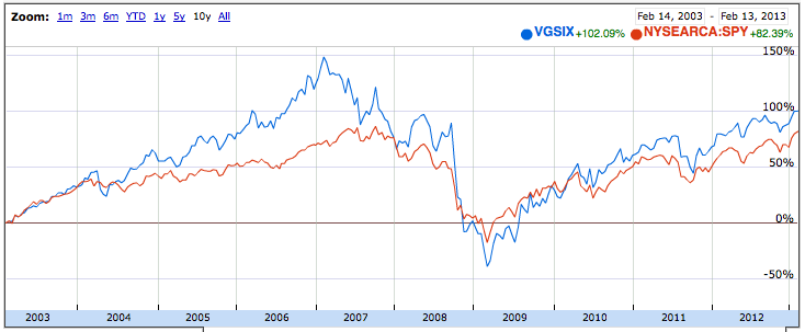 REITs v Estate Investing