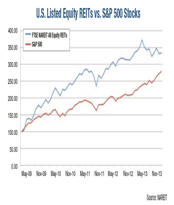 Which Type of REIT Should You Purchase