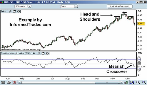 Relative Strength Index_1