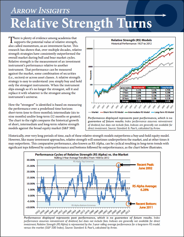 Relative Strength of Indexes as a Future Return Indicator CXO Advisory