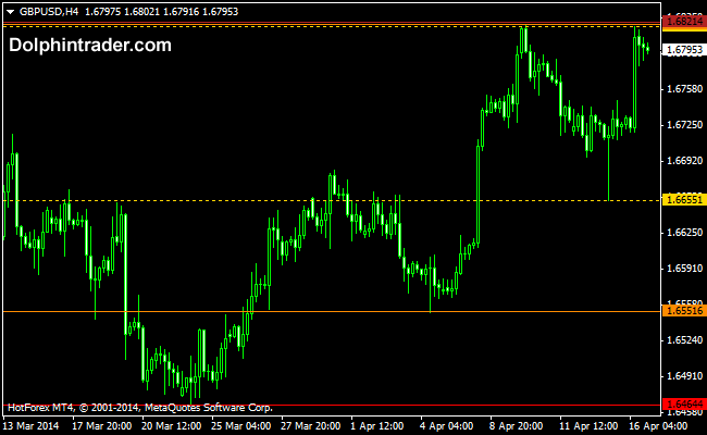 Reliable Buy and Sell Indicators Best Forex Indicator