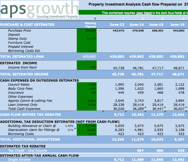 Rental Property Cash Flow Analysis