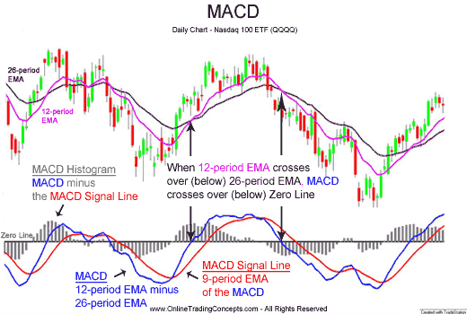 Exponential Moving Average (EMA)