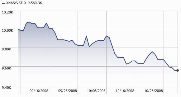 Research Reveals Cash Reserve Strategies Don t Work Unless You re A Good Market Timer