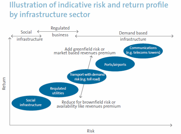 Resources Investing Basics Risk