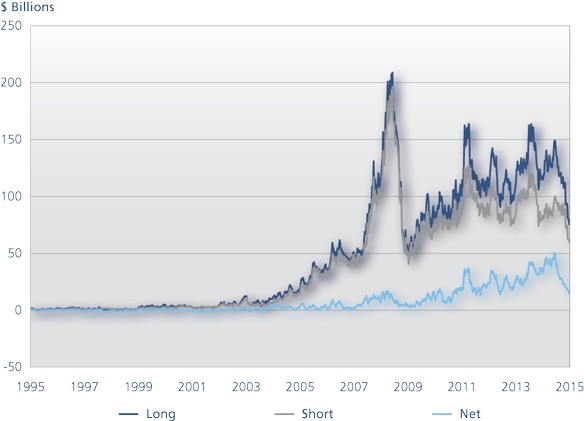 Restricting Speculators Will Not Reduce Oil Prices