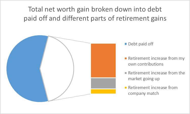 Retire Early With Real Estate In My Opinion January 2 2002