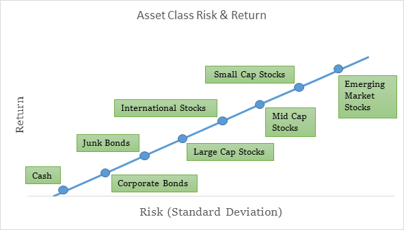 RETIRE FUND Target date funds or Retirefunds are gaining in popularity