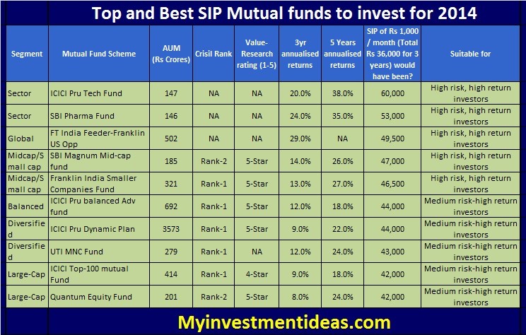 Where to Find the Best Retirement Mutual Funds