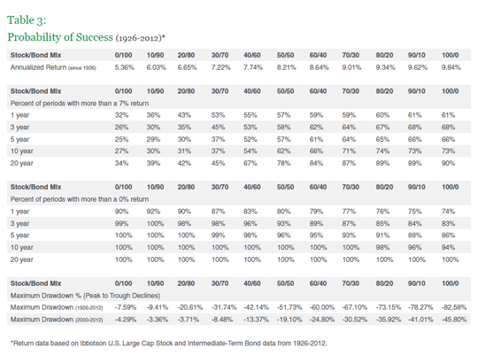 Retirement Funds Details and Rates on Retirement Funds