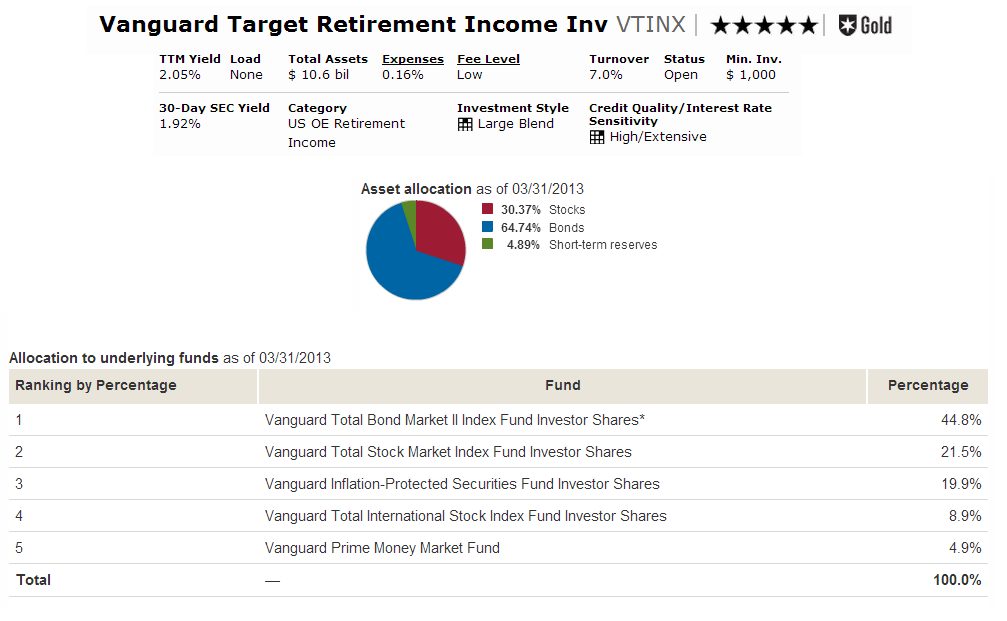 Retirement Income Mutual Funds How to Find the Best