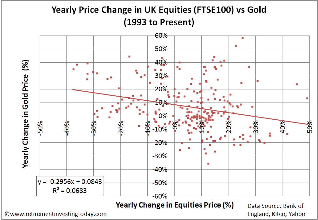 Retirement Investing Today Why I Hold Gold in my Portfolio