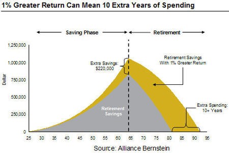 Mutual fund fees