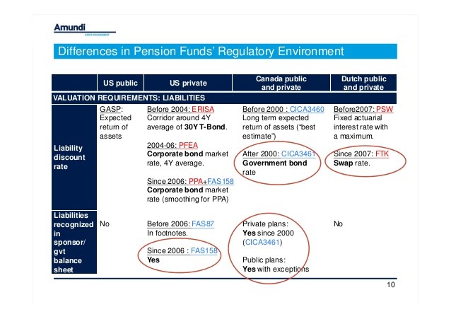 Retirement Mutual Fund Performance Does Fund Size Matter