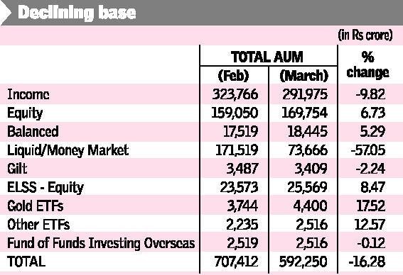 Retirement Mutual Funds Family Ratings