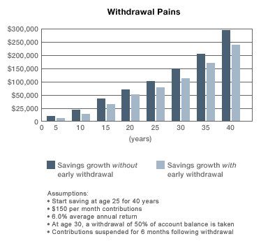 Retirement Plan Fees How Investment Fees Can Hurt Your Retirement Plan