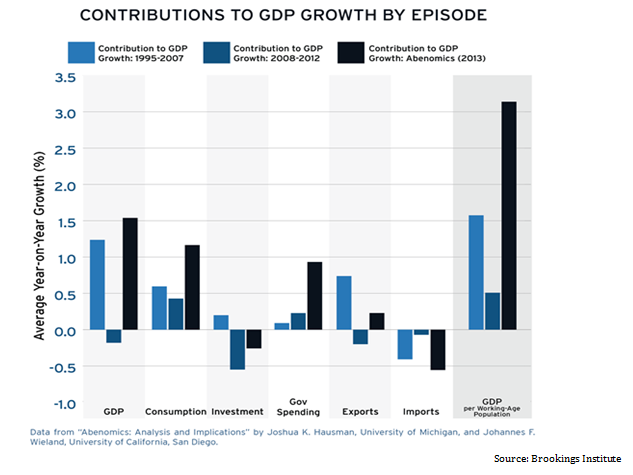 Retooling your bond allocations for 2014