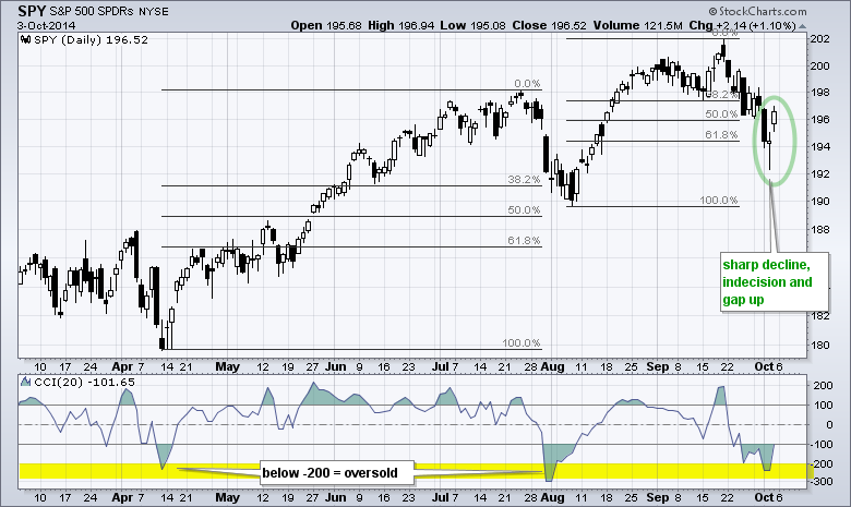 Retracement or Reversal Trading Article