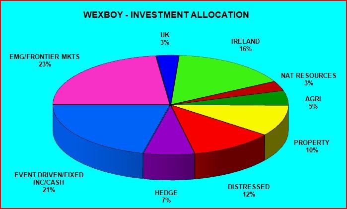 Reverse Asset Allocation and the case for frontier market fixed income