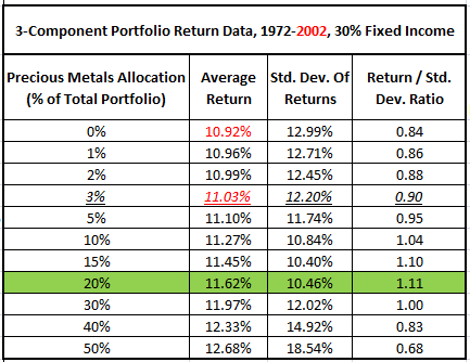 How to intelligently use gold in your portfolio