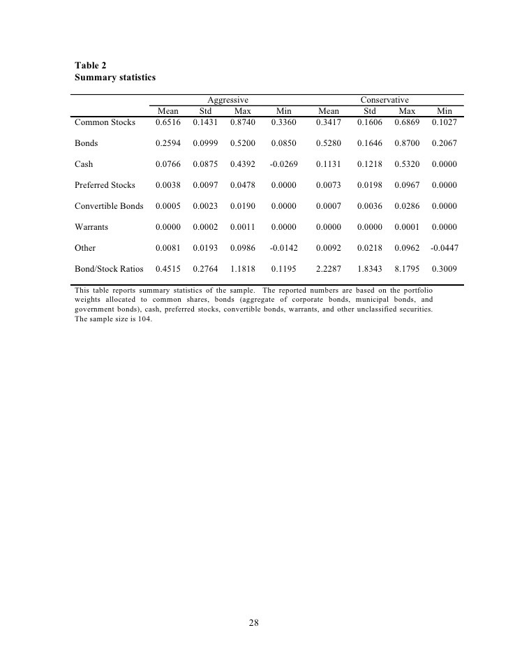 Review The Aggressive Conservative Investor 1979 updated 2005