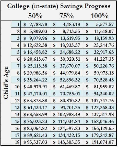 Savings Goal Calculator How much should you be saving