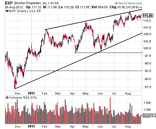 Rising Wedge (Stock market) Definition Online Encyclopedia