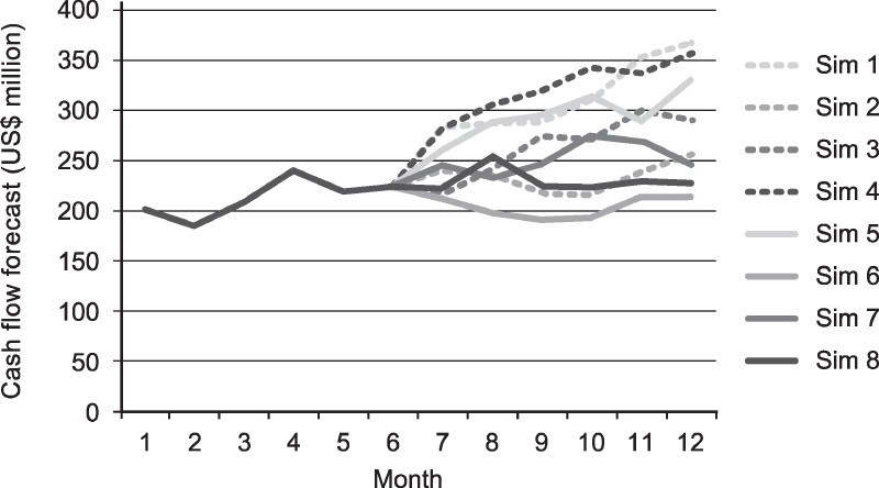 Risk Analysis What Is It and When to Use Deterministic & Stochastic Risk Analyses