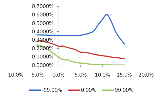 Risk Latte As Stocks fall why do volatilities increase