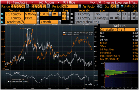 Risk Latte As Stocks fall why do volatilities increase