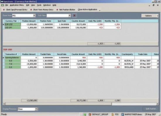 Risk Management Foreign exchange Interest rate Trade