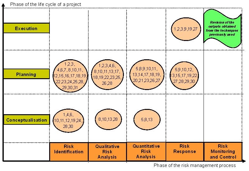 Risk management in the asset management industry (risk measurement techniques) An evaluation of