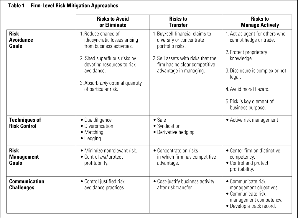 Risk management in the asset management industry (risk measurement techniques) An evaluation of