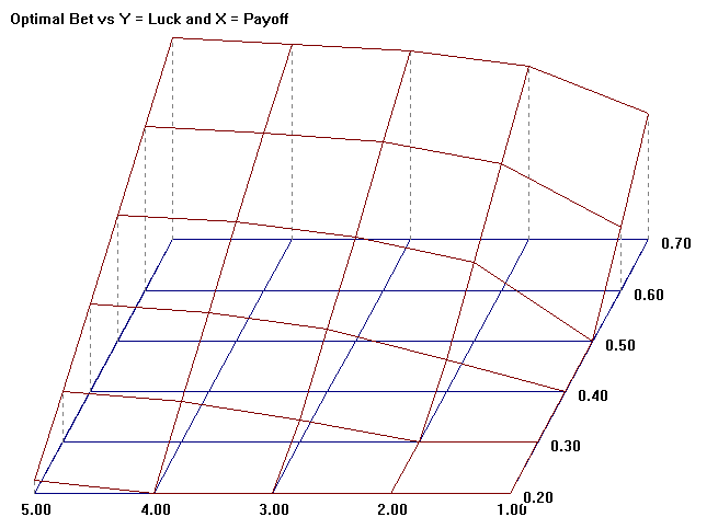 Risk of Ruin Determinng Optimal Position Size