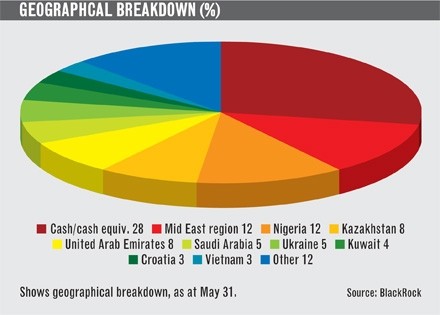 Risk Outweighs Reward With Emerging Market Stocks