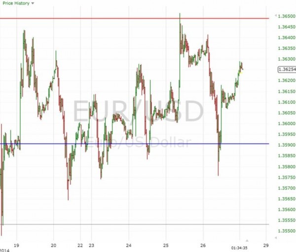 Binary options strategy Profit with Support and Resistance