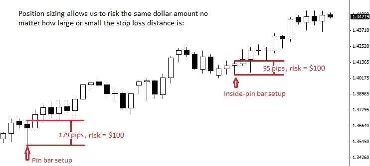 Forex Trading Money Management An EYE OPENING Article » Learn To Trade