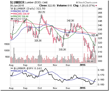 Roberts Commodity Report Relative Strength Index Measures Momentum Blog Archive