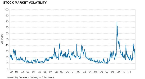 What Is Stock Market Volatility