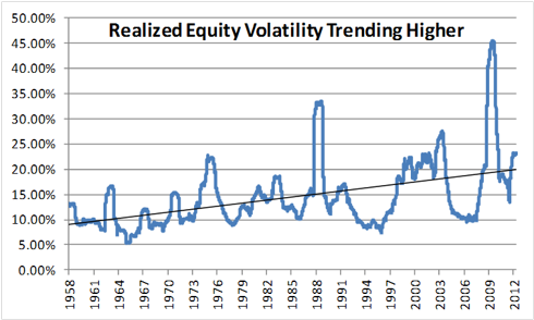 What Is Stock Market Volatility