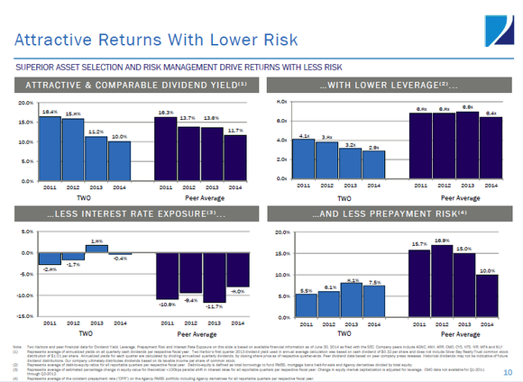 S REIT found a safe harbor in mortgagebacked securities