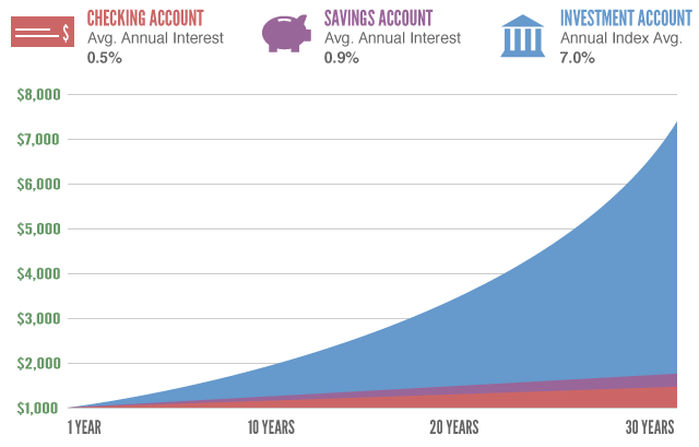 Saving and Investing An Introduction to Diversification