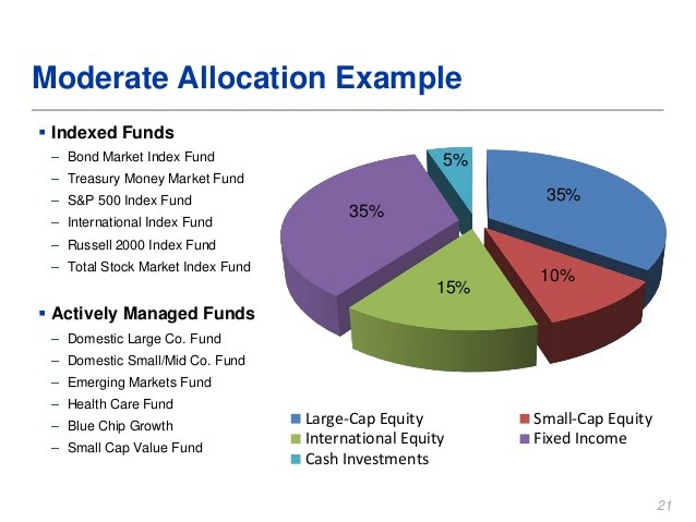 Why Index Funds Are Your Best Retirement Option Automatic Finances