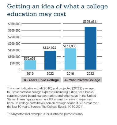 Savings Goal Calculator How much should you be saving